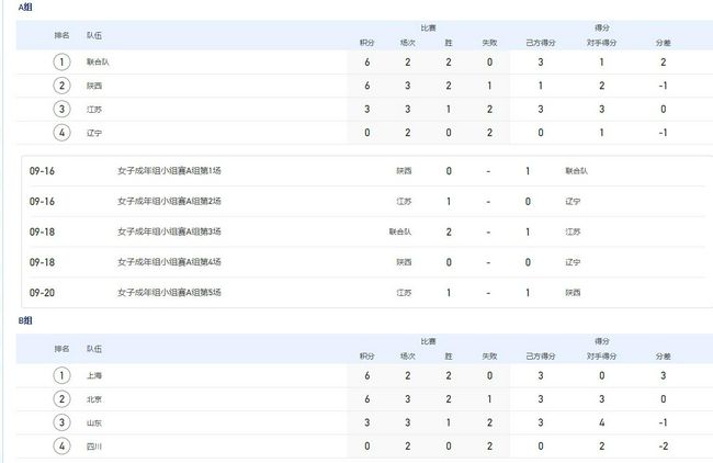 就会通过电影经纪人请这个演员看一下剧本儿，并提出看我们是否能合作?每当遇到这种情况，可以说令所有的演员惶恐不安，因为，他们在电影圈中需要靠山，他们认为，这往往是一个绝好的机会所以，电影经纪人就真正成了演员与电影业的媒介联系和纽带，因为，演员的职业，使得演员常常总是处于流动之中，而且，被认为是世界上少有的不唯利是图的职业之一。